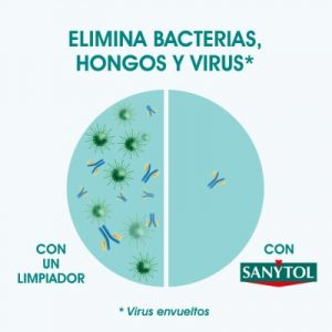 Elimina bacterias, hongos y virus